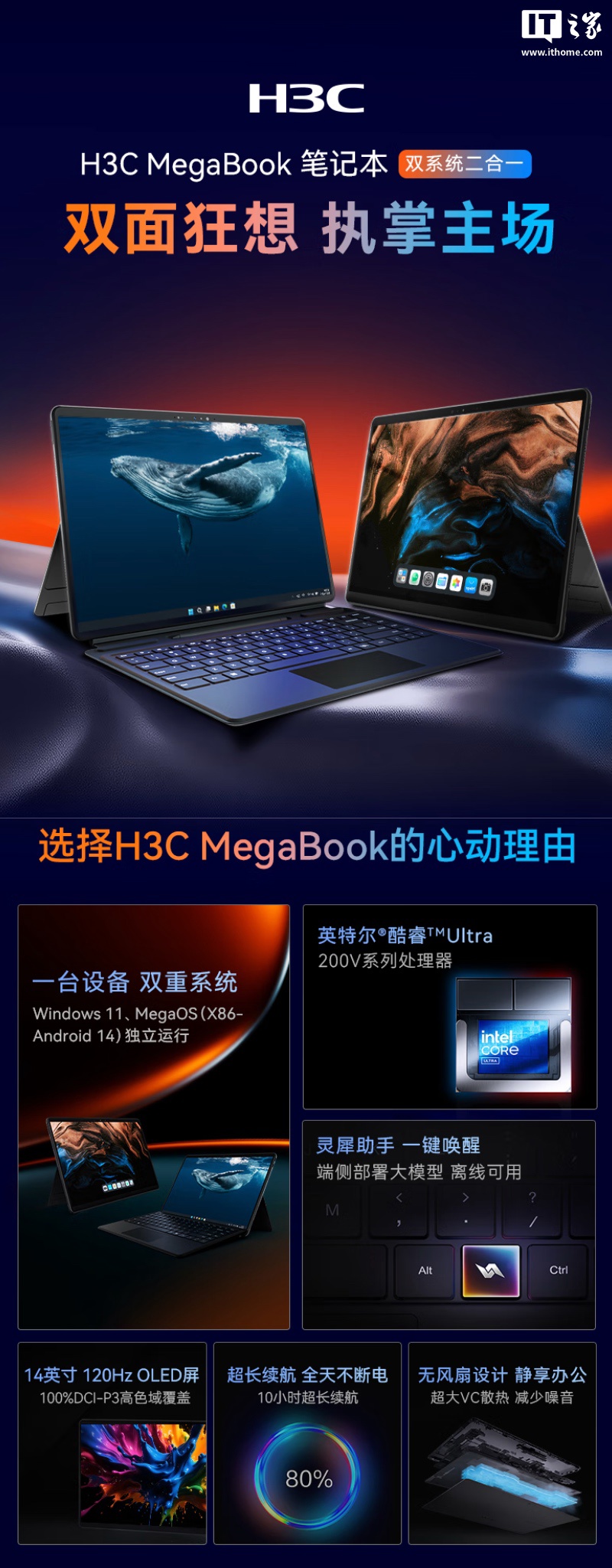 5999 元起新华三 H3C MegaBook 二合一笔记本首销：Win11 + 安卓 14，酷睿 Ultra 5-226V 无风扇