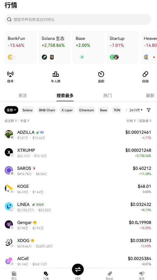 欧易策略交易所app