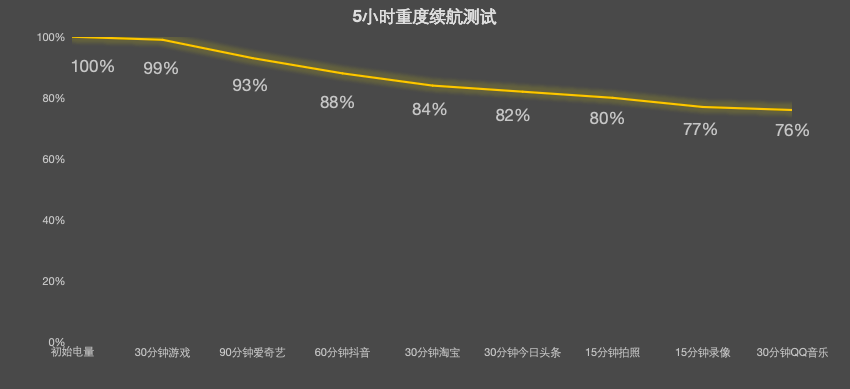 真我15T评测：轻薄、耐用、超长续航的越级小直屏