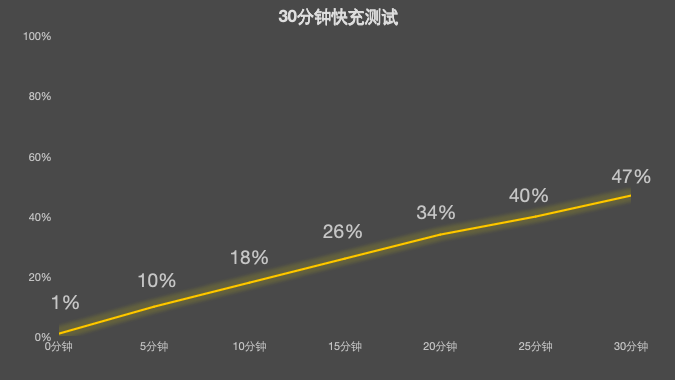 真我15T评测：轻薄、耐用、超长续航的越级小直屏