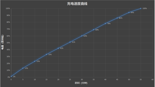 187克下的15小时续航 真我15 Pro评测：轻薄机身塞下7000mAh大电池