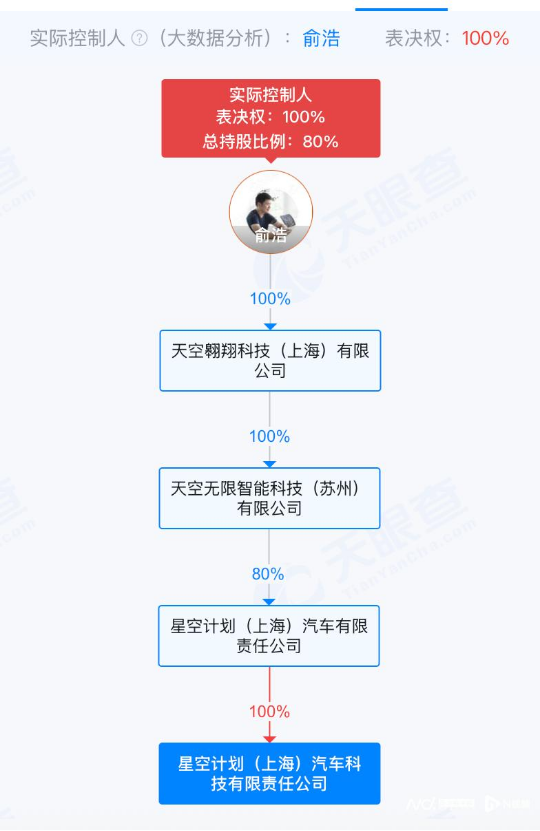 追觅 CEO 俞浩内部“放狠话”：造车 PK 理想，手机跟华为小米“三分天下”