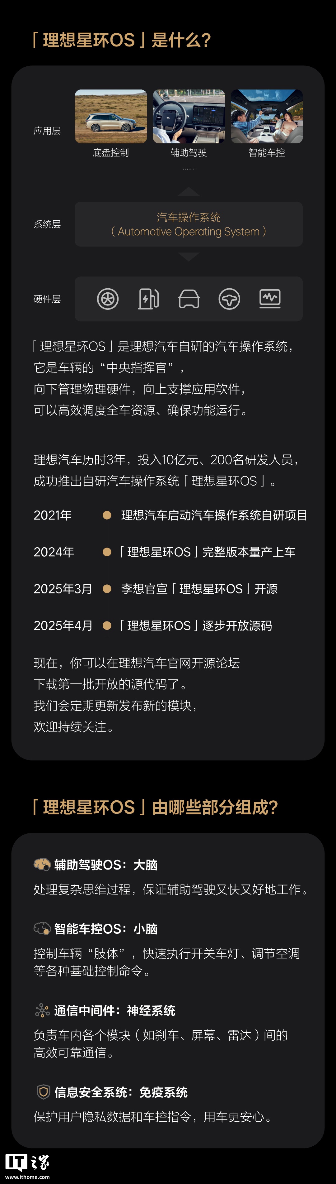 全车级操作系统项目，欣旺达动力成为理想星环 OS 合作伙伴
