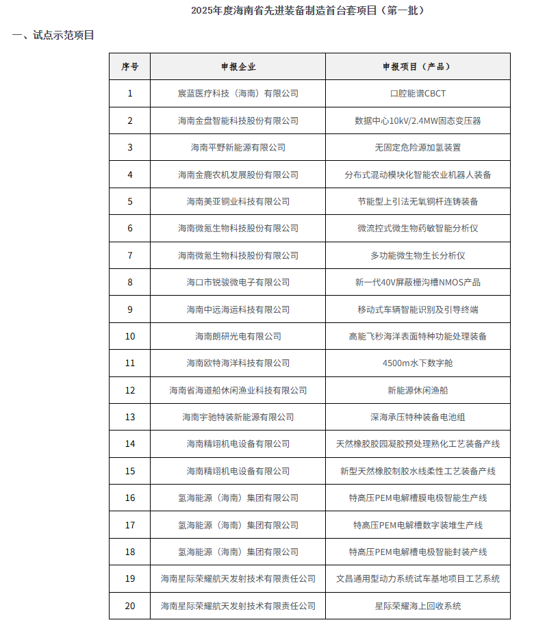 3条PEM电解槽生产线入选2025年度海南省先进装备制造首台套项目(第一批)