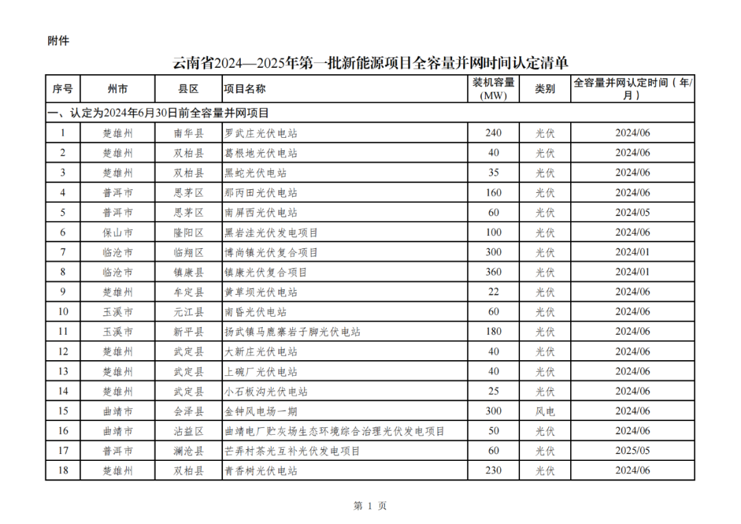 云南2024~2025第一批新能源全容量并网时间认定清单公布