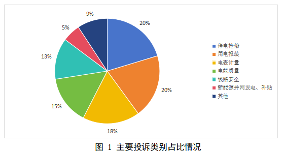 国家能源局12398能源监管热线投诉举报处理情况通报(2025年8月)