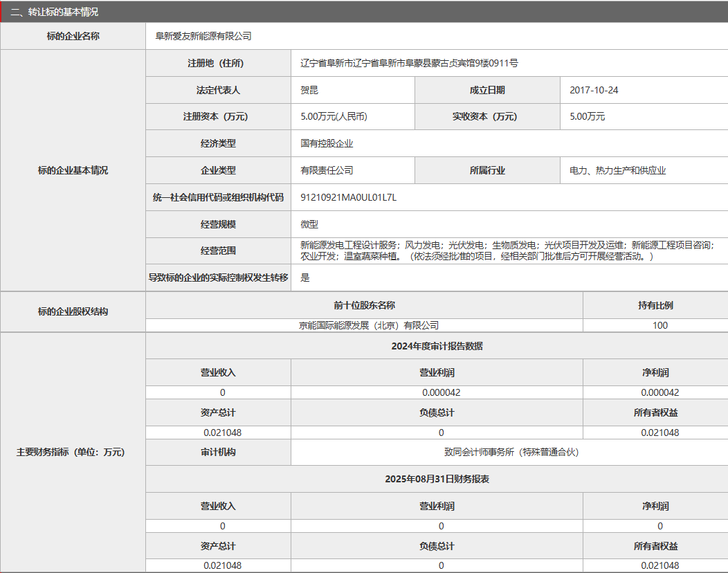 京能集团转让7家新能源公司