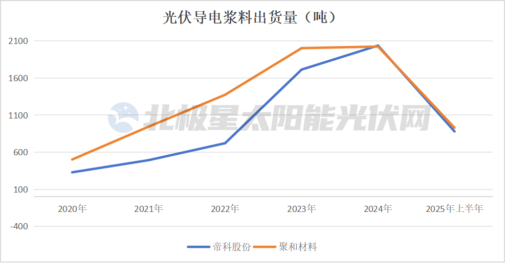 吃掉老四后,这位“光伏老大”又出手了!