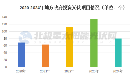 告别“兜底时代”！地方国资投资逻辑变了