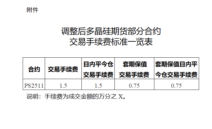 广期所:调整工业硅、多晶硅期货相关合约交易手续费标准及交易限额