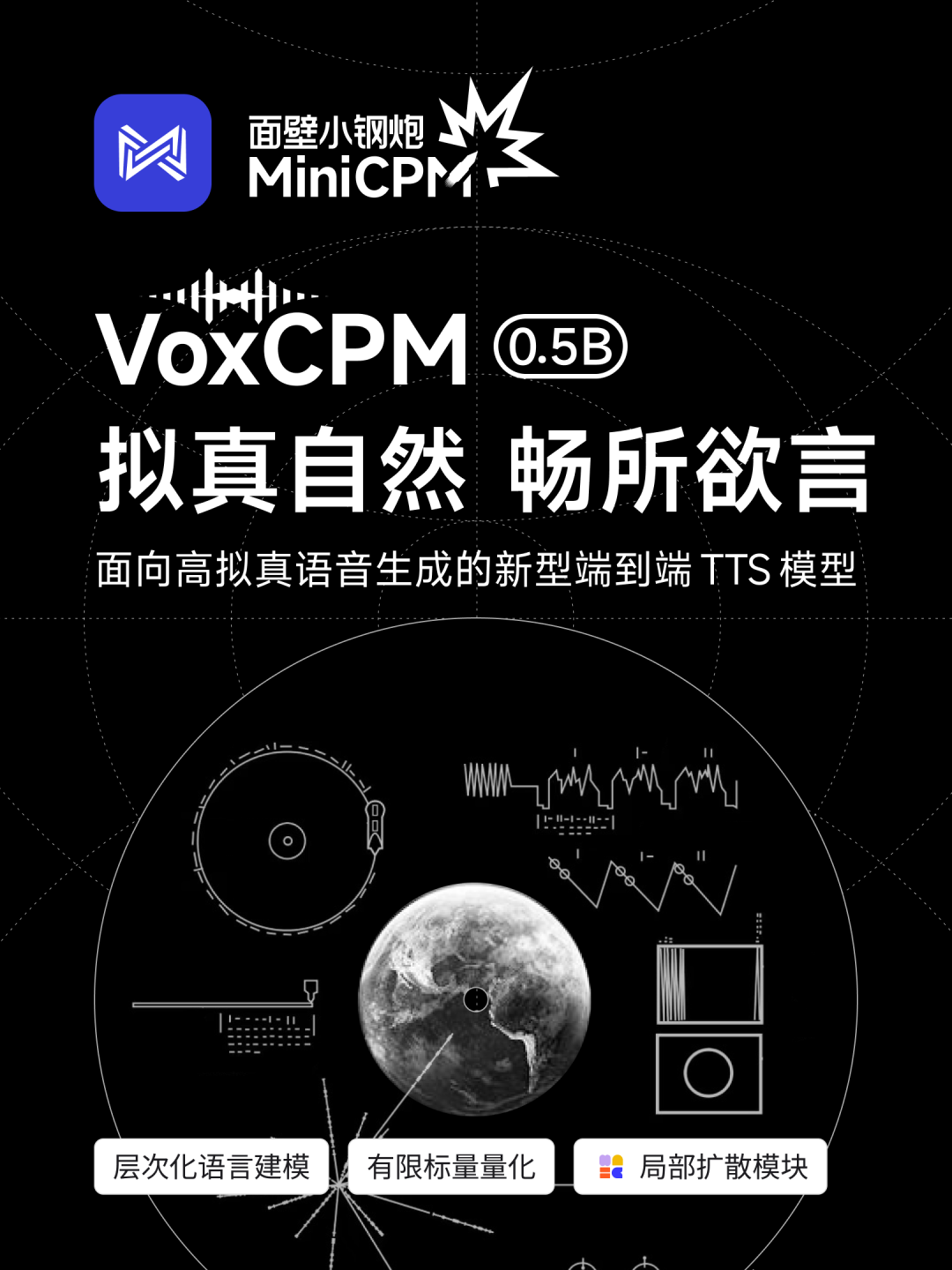 面壁智能发布语音生成基座“小钢炮”模型 VoxCPM：0.5B 参数号称媲美真人