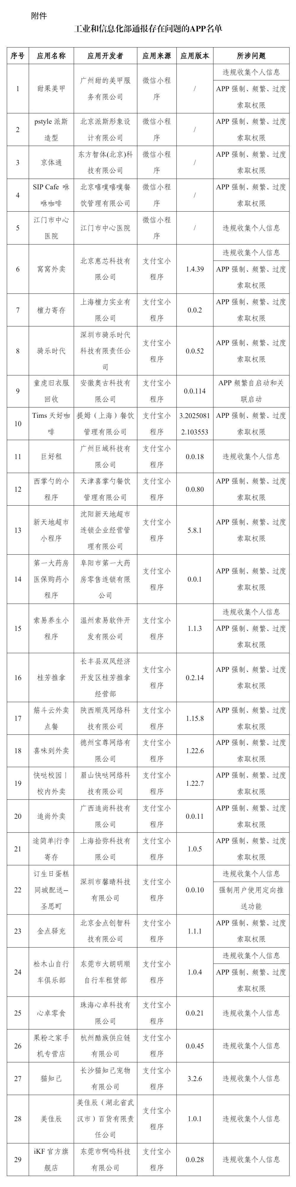 工信部通报 29 款存在侵害用户权益行为的 App