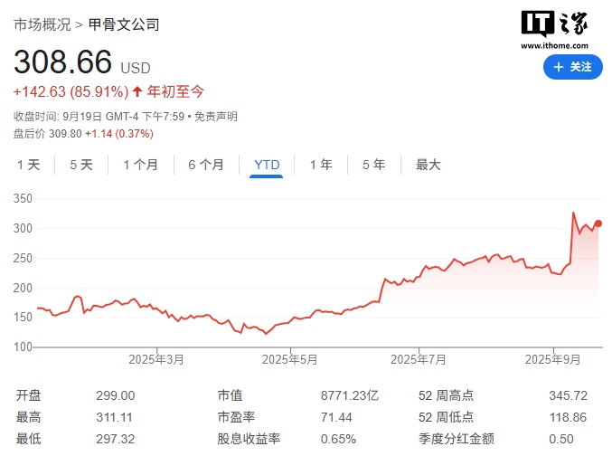 甲骨文被曝正与 Meta 洽谈 200 亿美元大单，今年股价涨超 85%