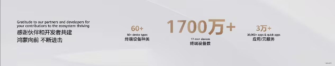 华为：鸿蒙 HarmonyOS 5 终端数量突破 1700 万