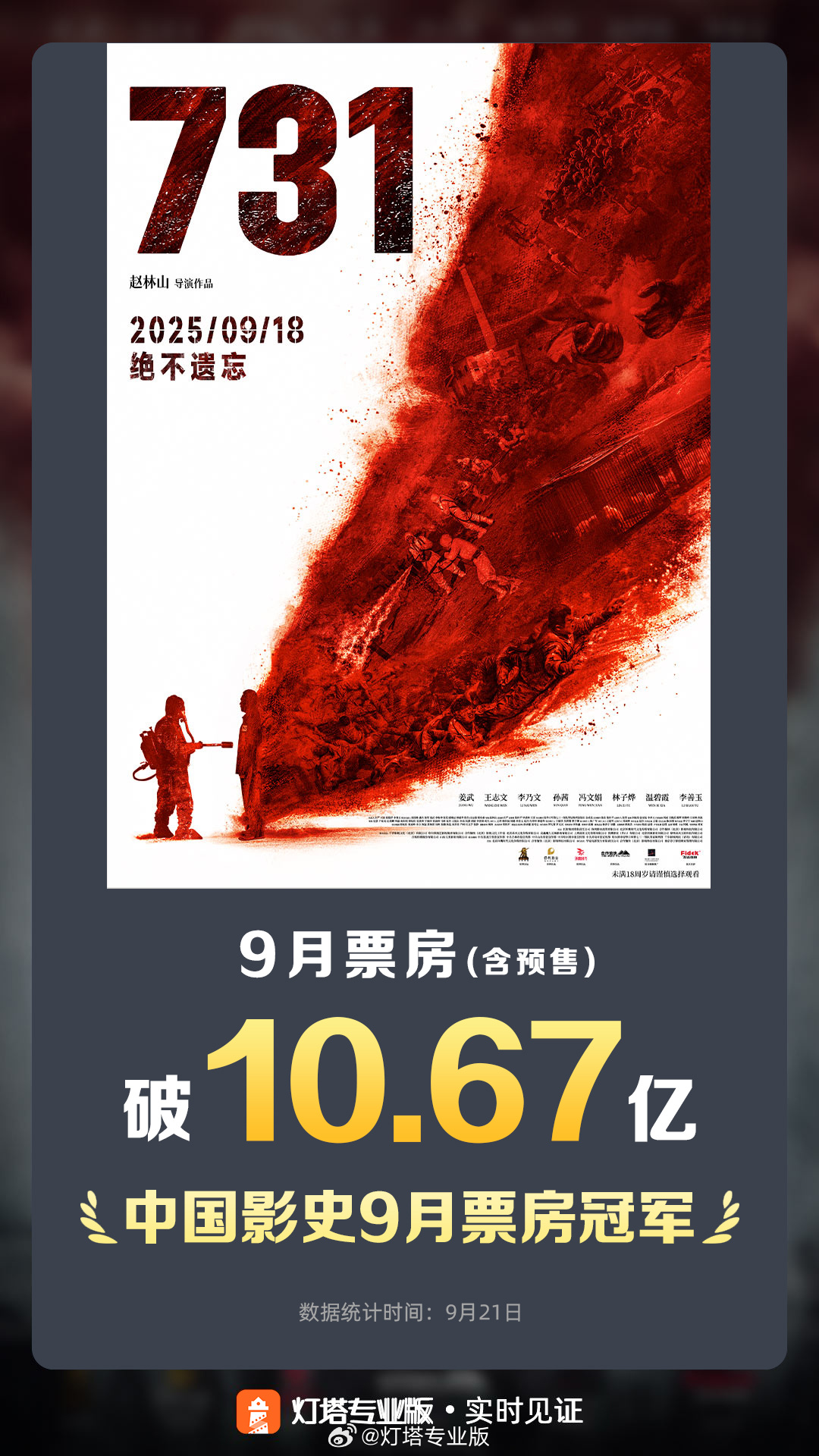 电影《731》票房破 10 亿，超《碟中谍 6》成为中国影史 9 月票房冠军