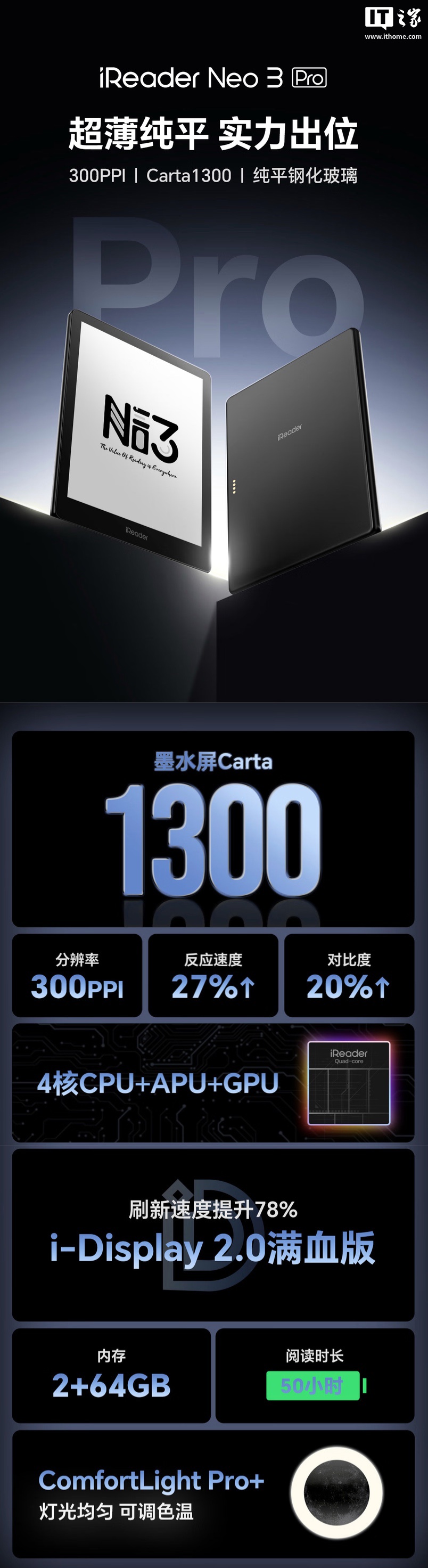 掌阅 iReader Neo3 Pro 黑白墨水屏电纸书上架：6 英寸 Carta 1300 面板、1800mAh 电池，1099 元