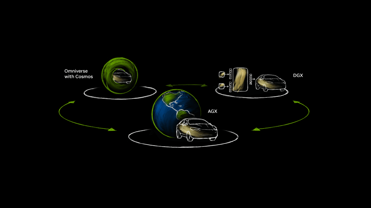 NVIDIA DRIVE 发布全栈式辅助驾驶软件