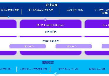 医疗AI应用陷入试点困局?最新报告提出智能医疗健康机构蓝图