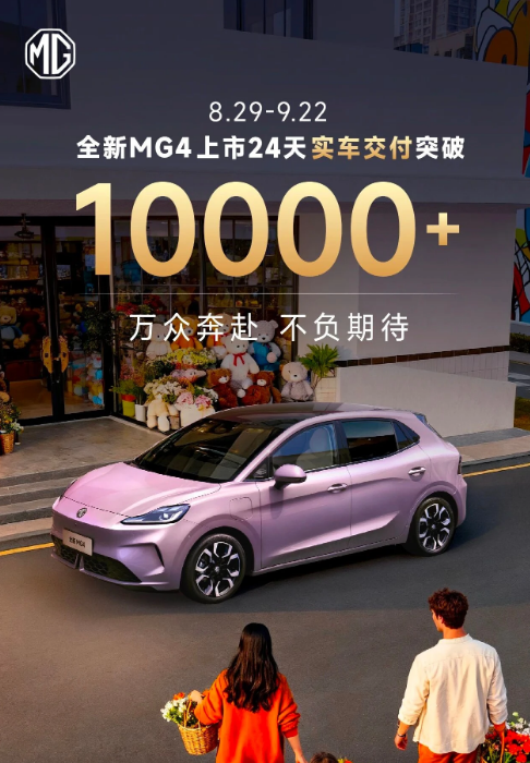 6.58 万元起 437km 续航，上汽名爵全新 MG4 上市 24 天累计交付量突破 1 万