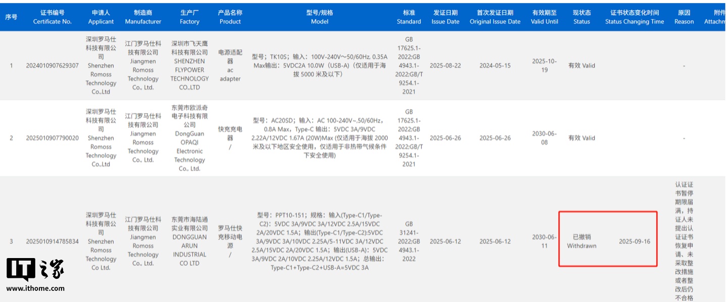 罗马仕多个充电宝 3C 认证证书被撤销