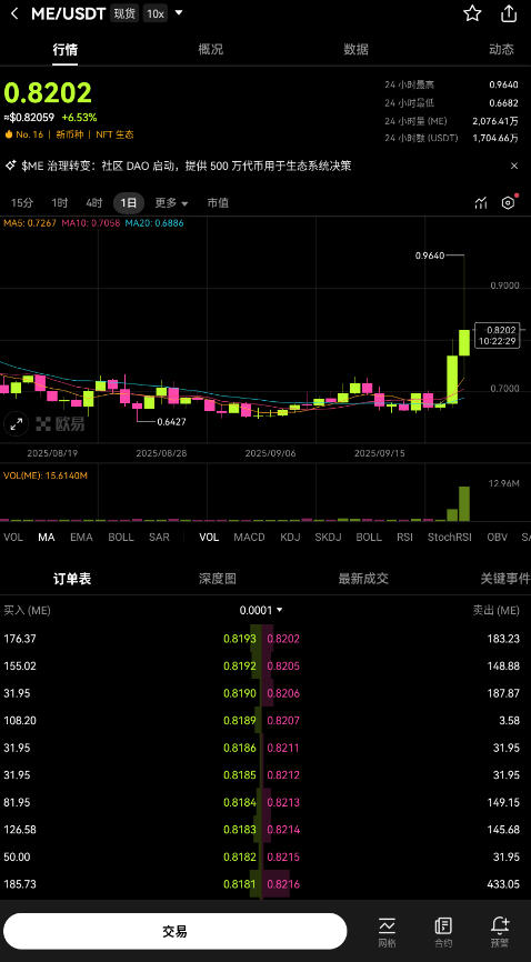 欧易市场官方最新版
