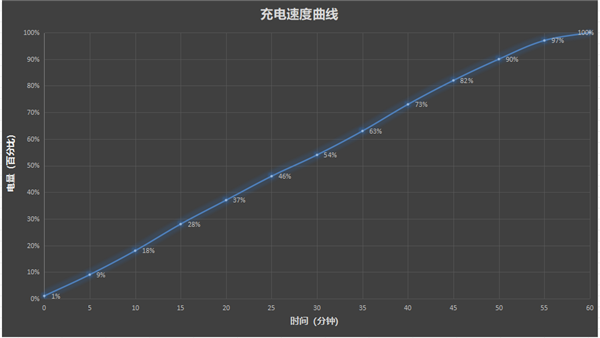 能当PC用的平板电脑！小米平板8 Pro测评：骁龙8至尊打造的安卓平板生产力天花板