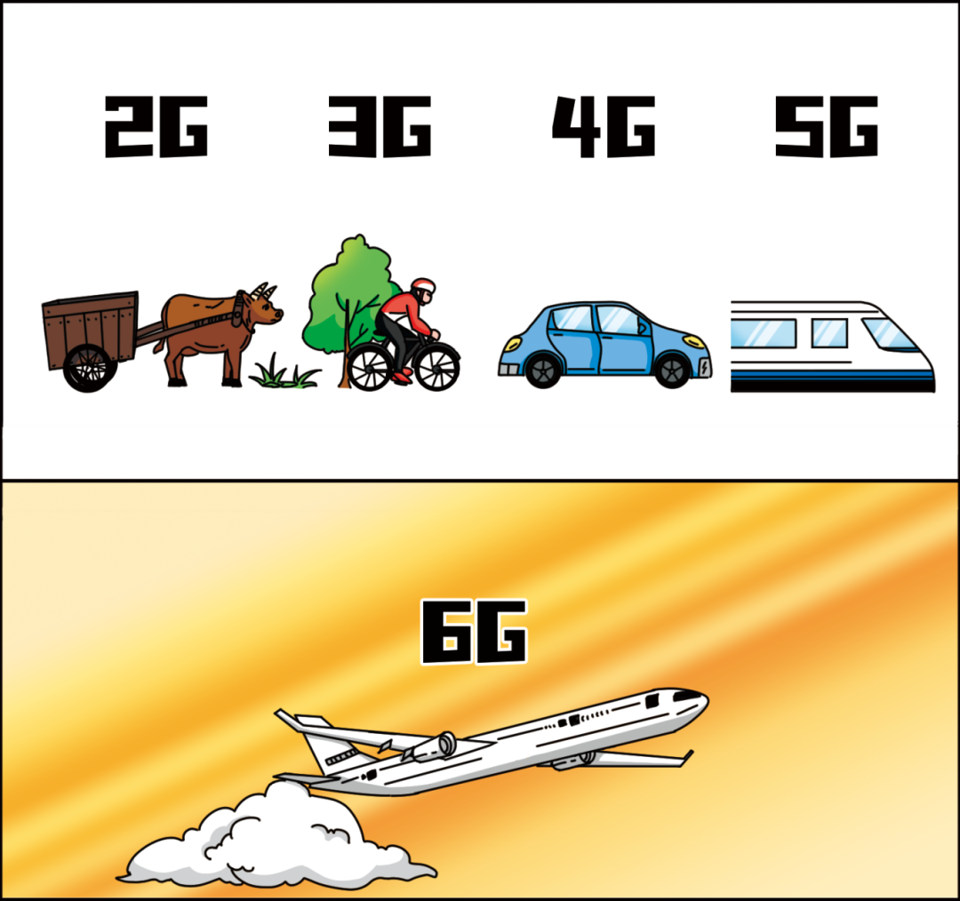 中国电信宣布牵头“3GPP 首个 6G 计费项目”，推动 6G 产业发展