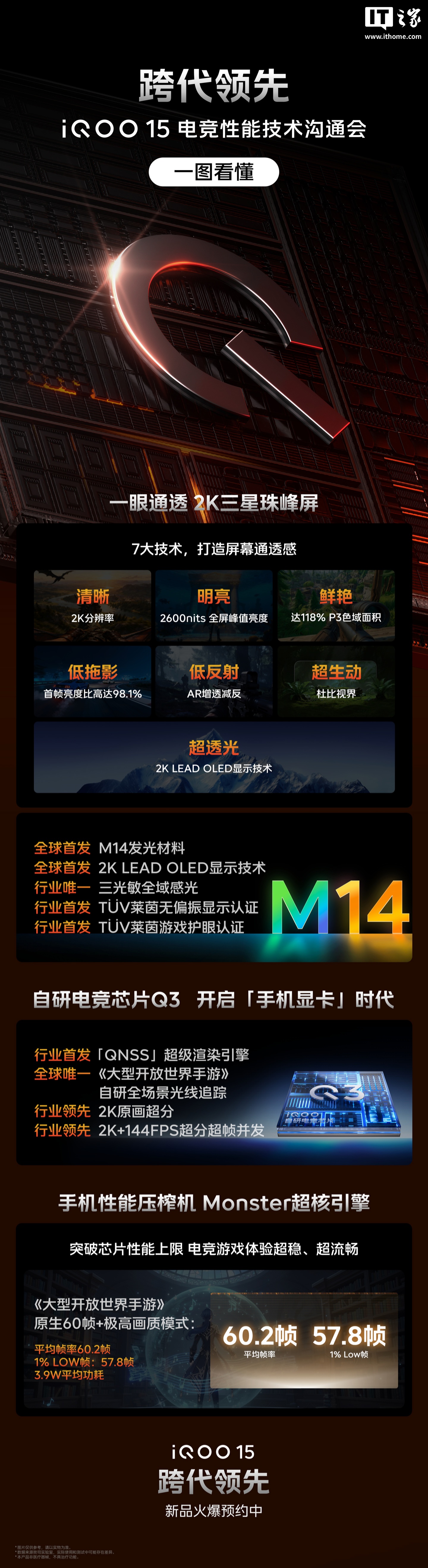 iQOO 15 新机全球首发悦目护眼 2.0，自研电竞芯片 Q3 行业独家 2K 超分 TOP 手游全覆盖