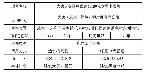 总面积调减!大唐文登泽库侯家400MW光伏发电项目用海申请再次公示
