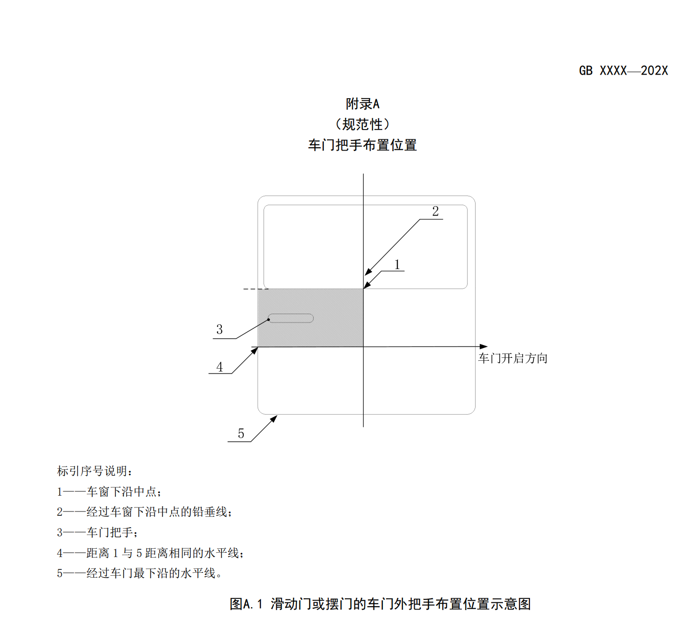 工信部汽车新国标修改单规范“隐藏门把手”：内外都应配置具备机械释放功能的门把手
