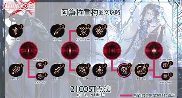 无期迷途阿黛拉怎么重构