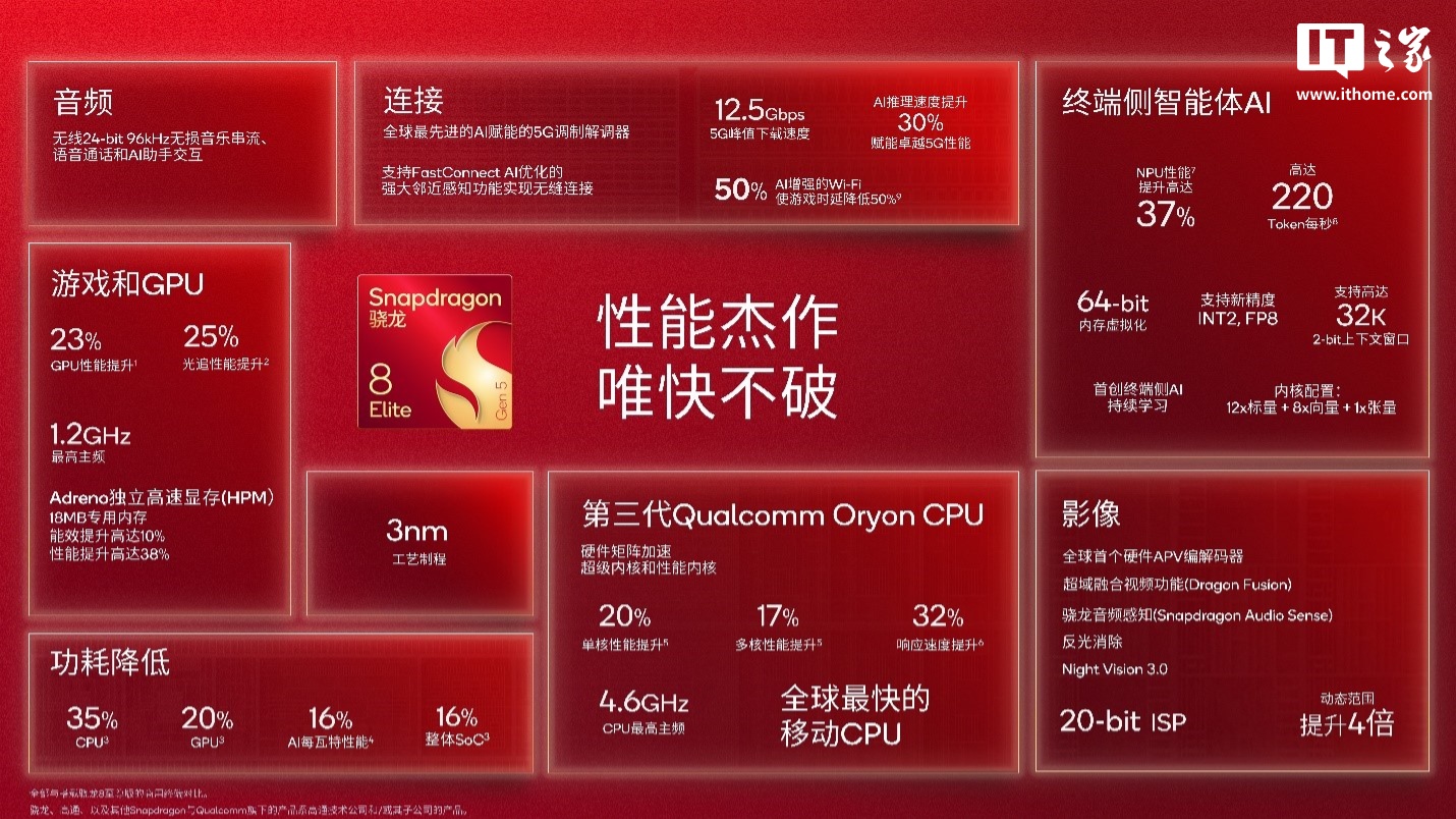 雷军称高通第五代骁龙 8 至尊版处理器“确实强”，由小米 17 系列全球首发