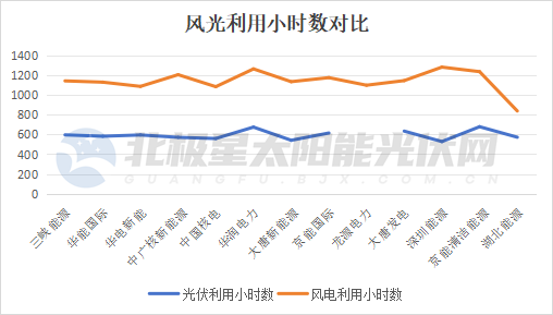 负电价蔓延、风光价差拉大,行业正在经历“最痛洗牌”!