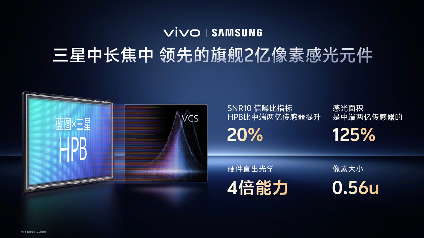 vivo X300 系列手机影像大升级：蔡司双两亿、双自研芯片，演唱会能力再提升