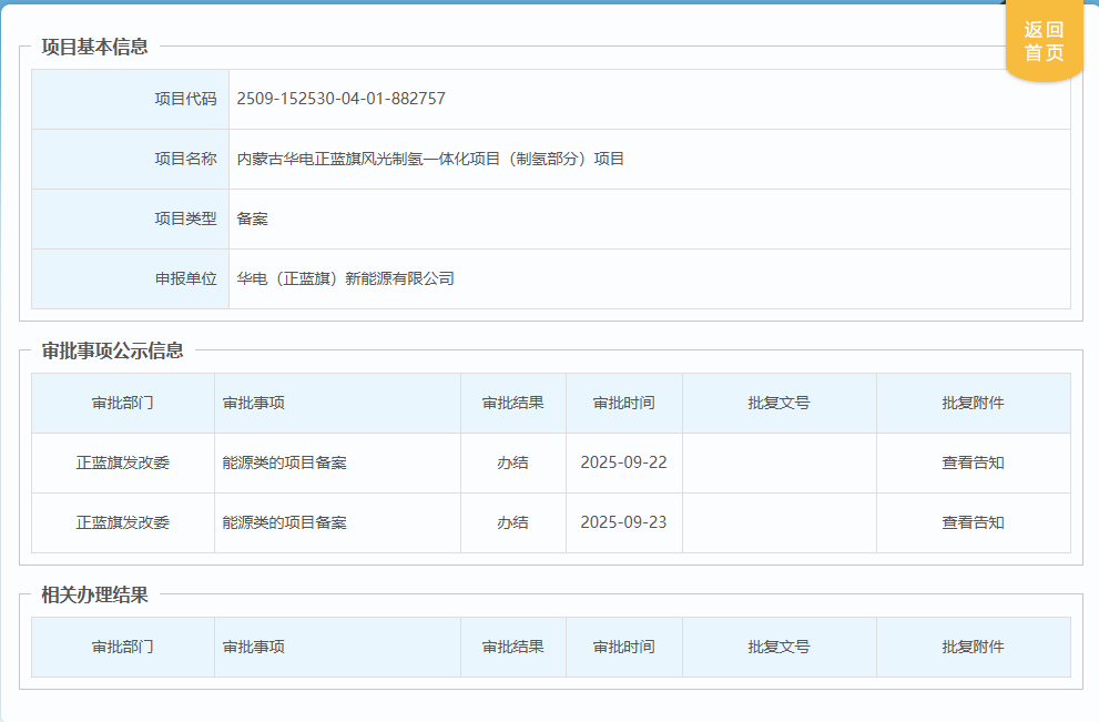 内蒙古华电正蓝旗风光制氢一体化项目获批！