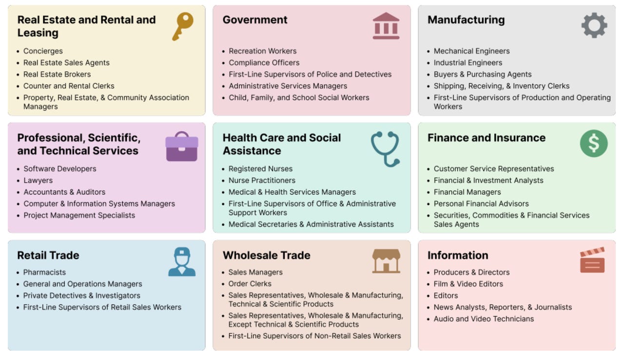 OpenAI 发布 AI 打工人报告：前沿模型完成专家级任务，速度快 100 倍，成本仅 1%