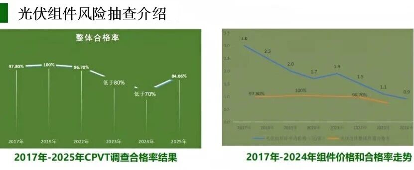 光伏组件深陷“信任泥潭”,如何重建电站“放心投资”生态?