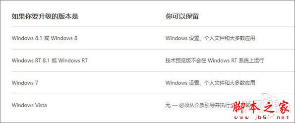 下载Win10前8个你最想知道的问题