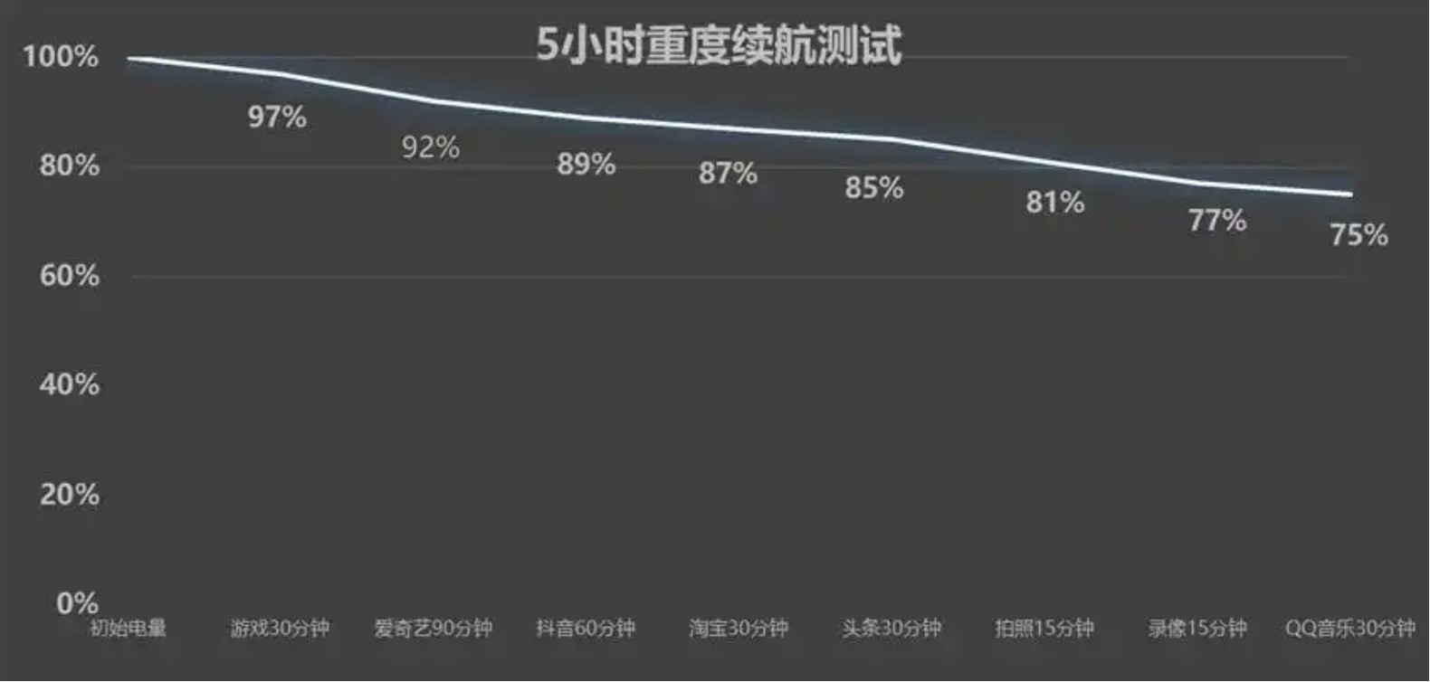 给家里老人买手机，为什么OPPO K13s是个好选择