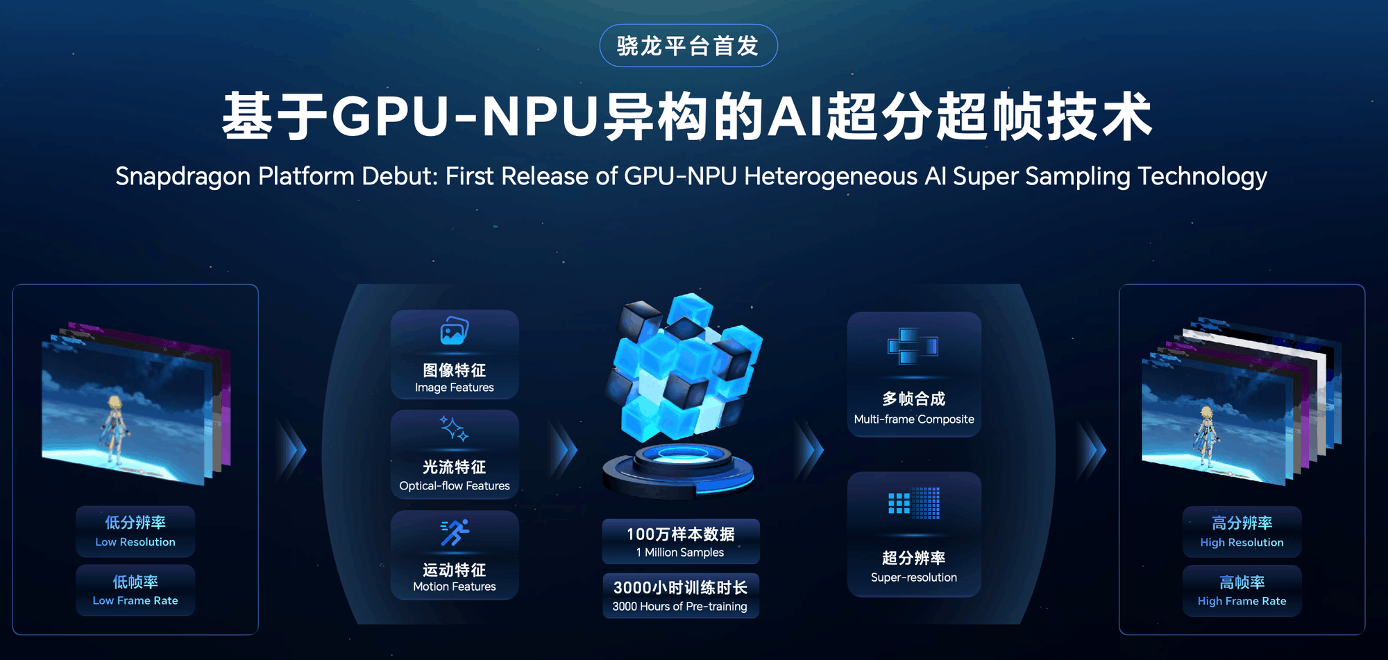 携手高通迈入智能手机双擎时代 荣耀即将发布“自进化”AI手机