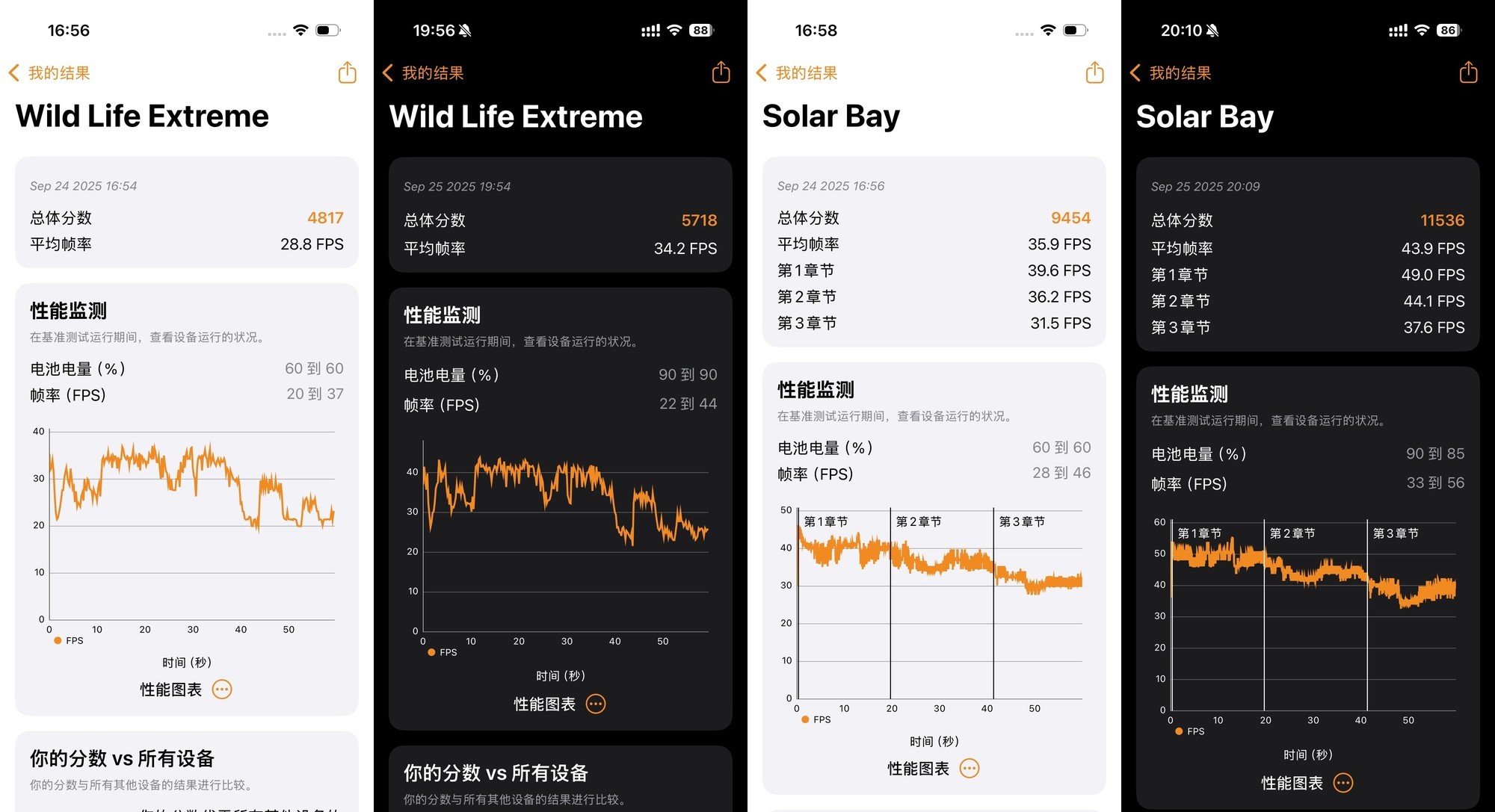 iPhone 17/17 Pro评测 牙膏挤爆掩盖不了创新乏力