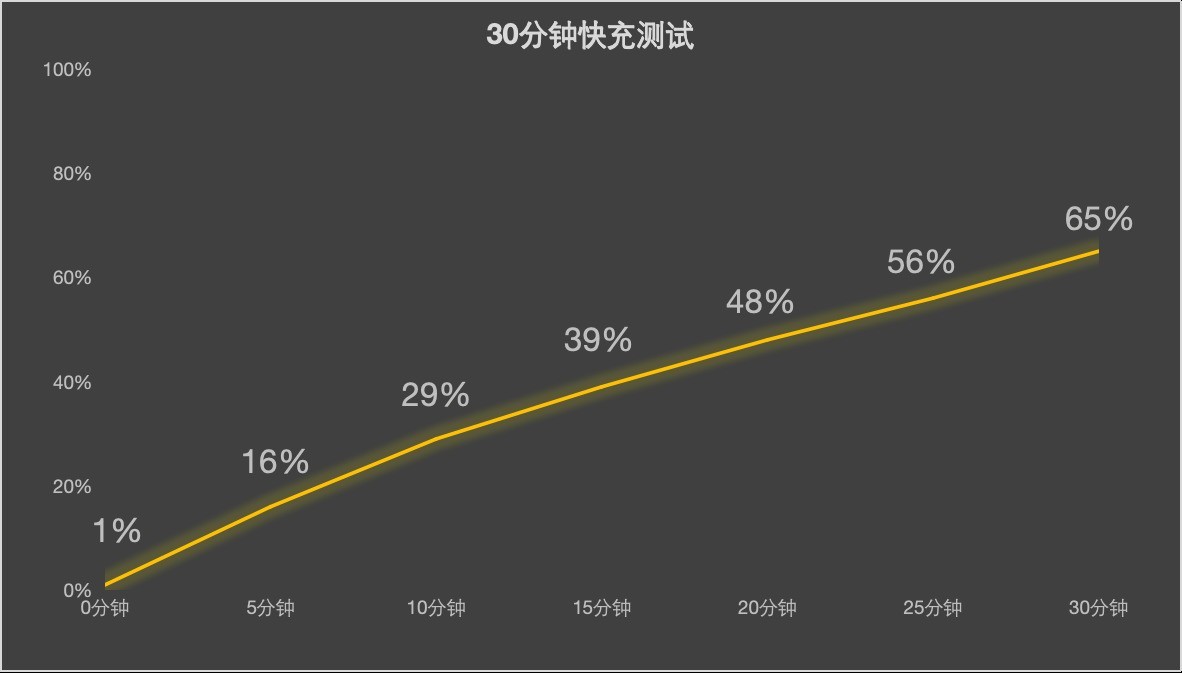 iPhone 17/17 Pro评测 牙膏挤爆掩盖不了创新乏力