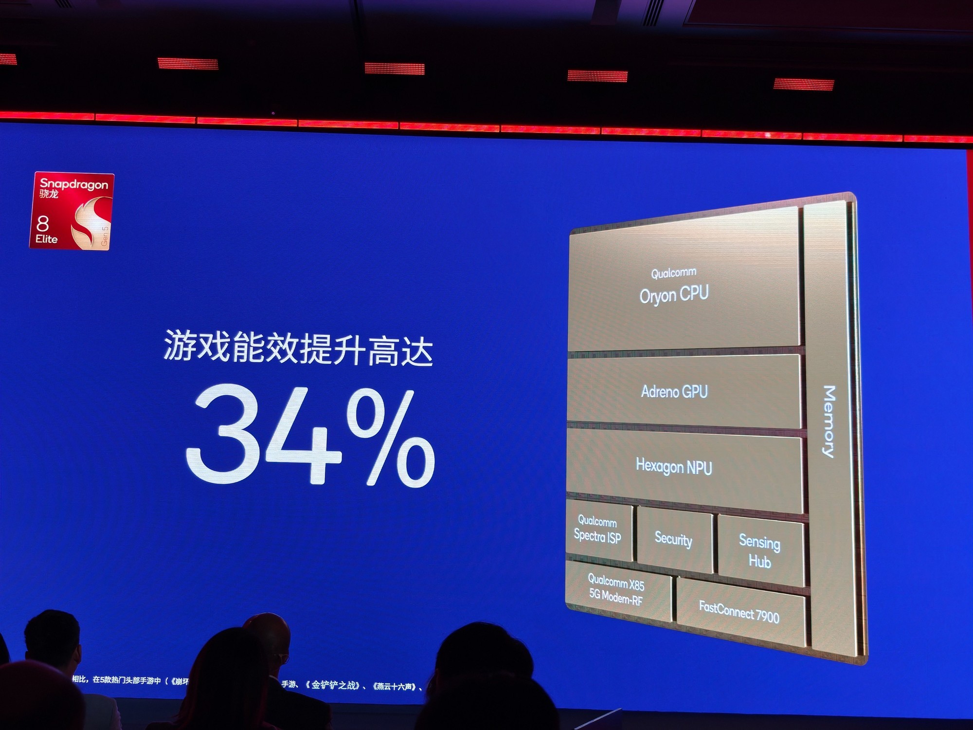 性能与AI双突破，高通第五代骁龙8至尊版刷新移动计算标杆