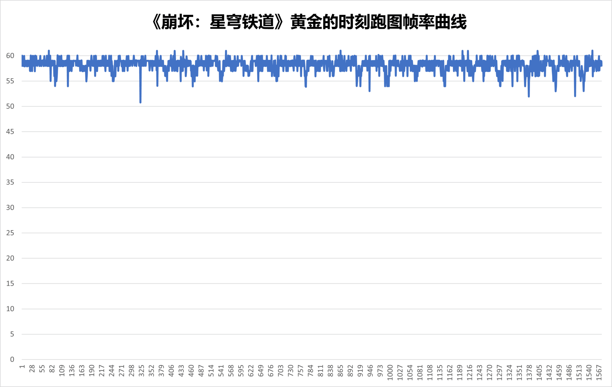 2025年旗舰芯片之争定局！天玑9500 GPU性能领先同代旗舰芯片