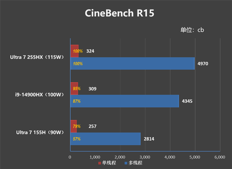 最高温度仅46度的长江存储PC450 SSD！机械革命耀世16 Ultra评测：超过200W的整机性能释放 