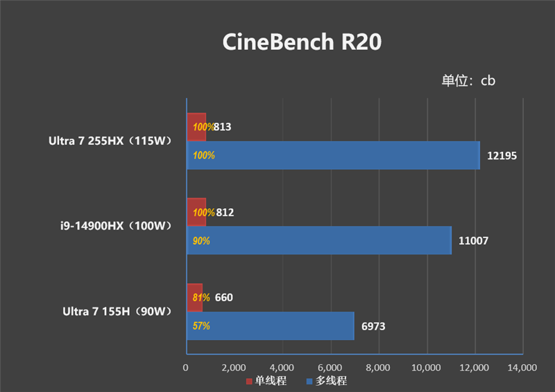 最高温度仅46度的长江存储PC450 SSD！机械革命耀世16 Ultra评测：超过200W的整机性能释放 