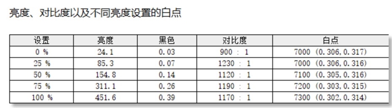 最高温度仅46度的长江存储PC450 SSD！机械革命耀世16 Ultra评测：超过200W的整机性能释放 