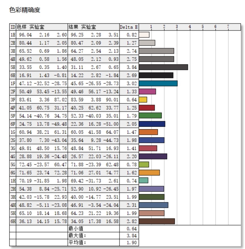 最高温度仅46度的长江存储PC450 SSD！机械革命耀世16 Ultra评测：超过200W的整机性能释放 