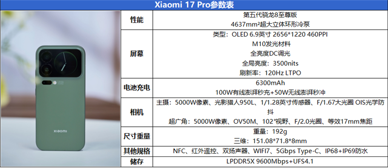 终于等到小米首款小尺寸Pro！小米17 Pro评测：5X长焦加持的不妥协小屏