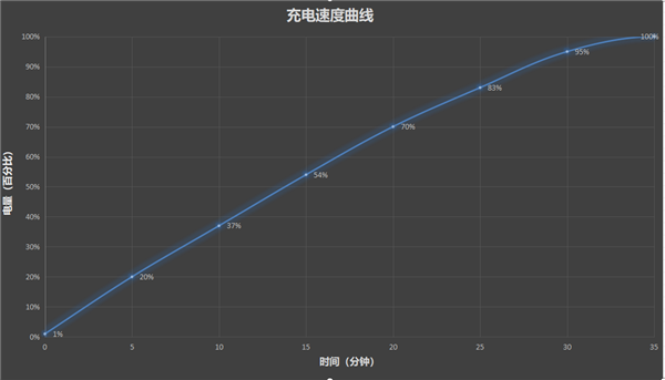 终于等到小米首款小尺寸Pro！小米17 Pro评测：5X长焦加持的不妥协小屏
